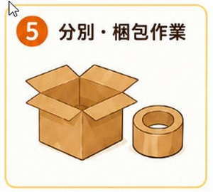 料金に含まれる9つのサービス